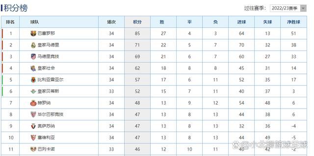 在本轮土超联赛中，安卡拉古库俱乐部主席因不满判罚，在赛后殴打主裁判。